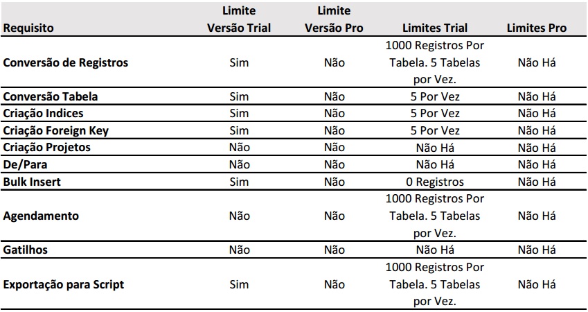 limites-versao